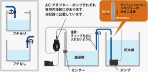 ATO DUO 自動給水 (AUTO AQUAデュオ) - LSS Store