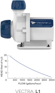 画像1: ecotechmarin vectra M1(mobius) (在庫処分・アウトレット・廃番品)ベクトラ (1)