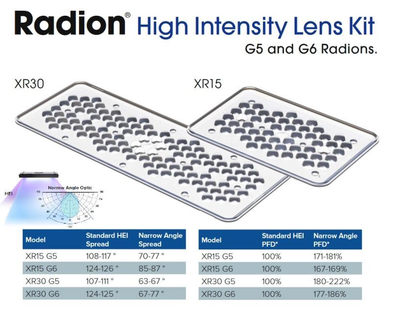 Radion XR15 XR30 G5-G6 Narrow Angle Lens(狭⾓) Kit   (ラディオン レンズ) (簡易郵便対応)